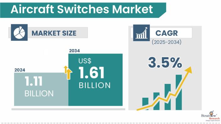 Aircraft-Switches-Market-Insights